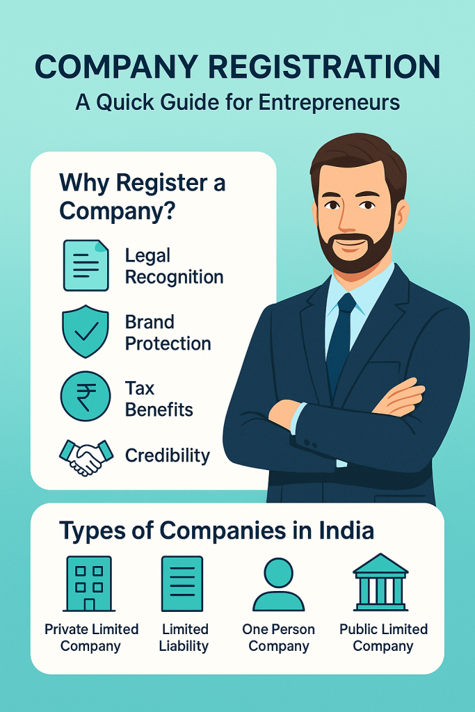 Infographic with turquoise gradient background showing “Why Register a Company?” and “Types of Companies in India” in white cards with icons, alongside an illustrated businessman in a navy suit.